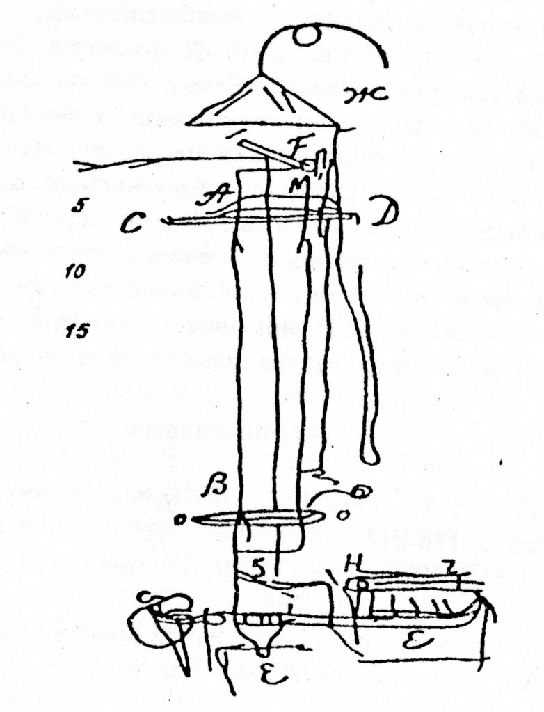 gorizontoskop.png gorizontoskop.png